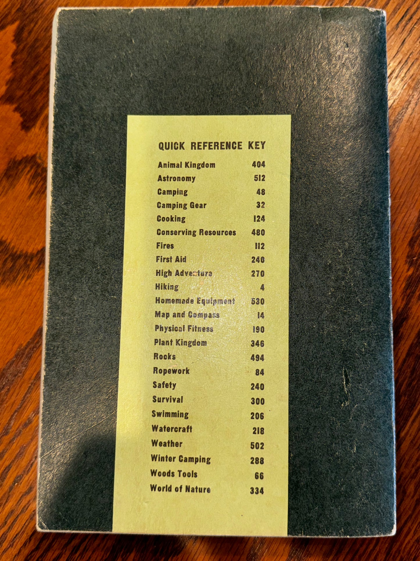 Field Book for Boys and Men